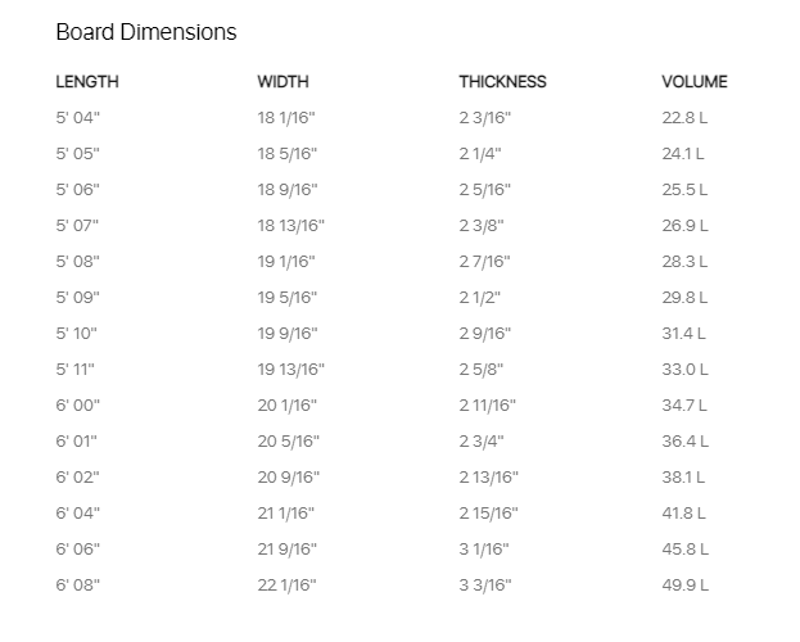 Firewire Helium Hydroshort Surfboard - FCS2-1